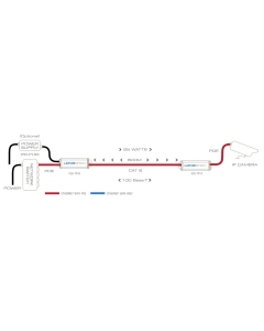 Veracity VLS-1P-B LONGSPAN Long Range IP Extender +POE Base Unit