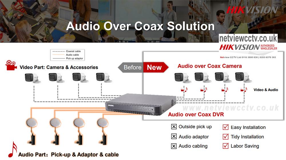 Hikvision Aoc Audio Over Coax