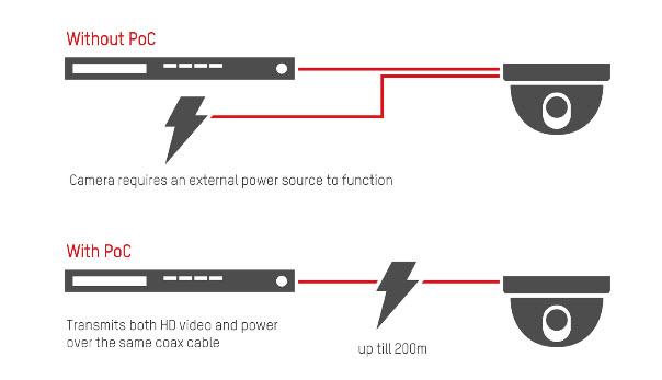 Hikvision PoC