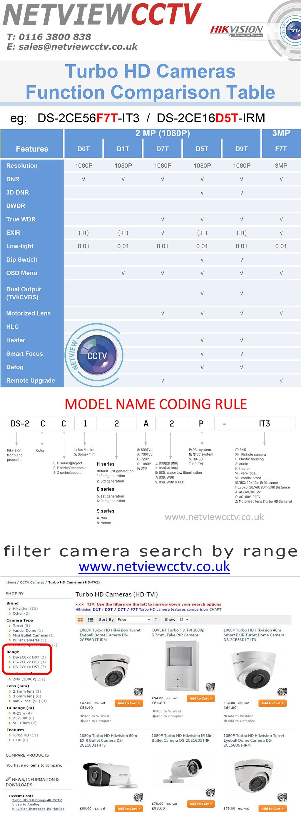 Hikvision Turbo HD Camera Comparisons Chart